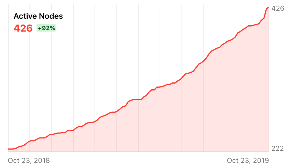 Stats NYC Mesh